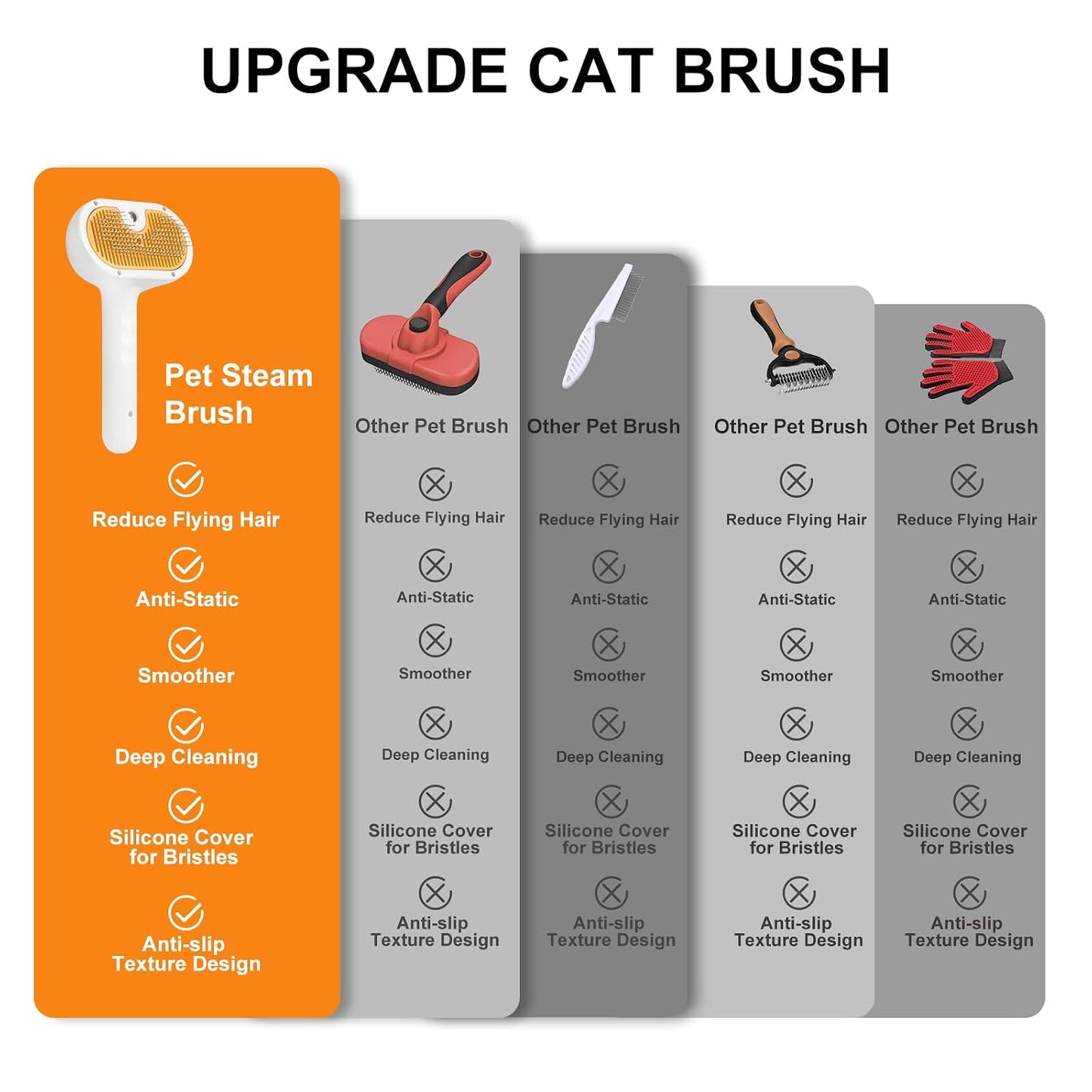 Pet Steam Brush for Dog & Cat – 3-In-1 Spray Hair Removal Comb for Shedding & Grooming, Softens Fur & Reduces Static – Water Brush for Long & Short Coats, Bath-Hating Pets, Includes Waterless Shampoo