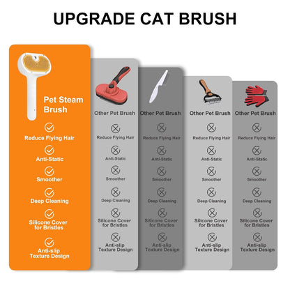 Pet Steam Brush for Dog & Cat – 3-In-1 Spray Hair Removal Comb for Shedding & Grooming, Softens Fur & Reduces Static – Water Brush for Long & Short Coats, Bath-Hating Pets, Includes Waterless Shampoo