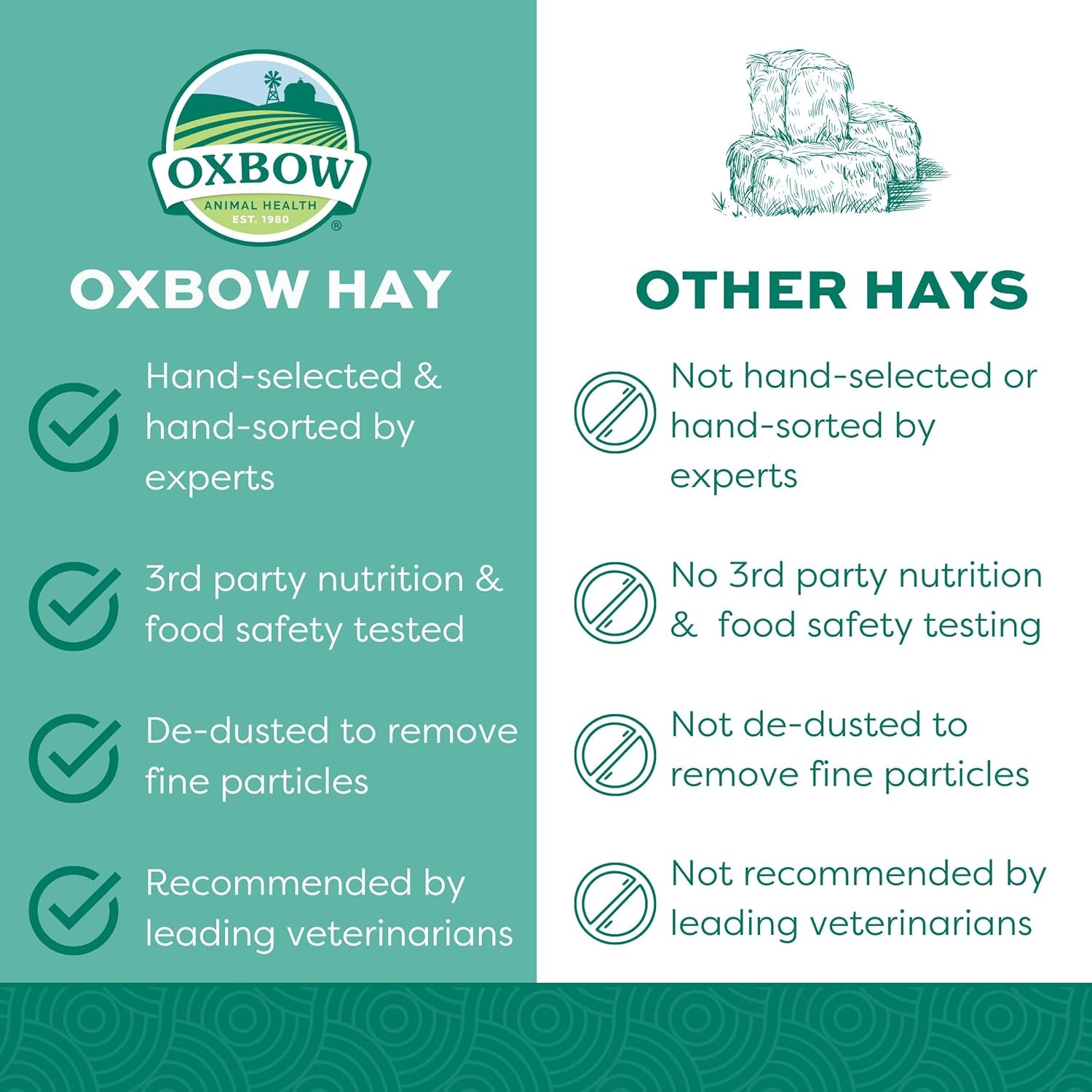 Orchard Hay, Rabbit & Guinea Pig Hay, Hand-Sorted, De-Dusted, 40 Oz | Hand-Sorted, De-Dusted,  Orchard Grass Hay, Bunny Hay for Rabbits, Guinea Pigs, Bunnies and Chinchillas, Made in USA